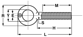 FORGED EYE BOLTS